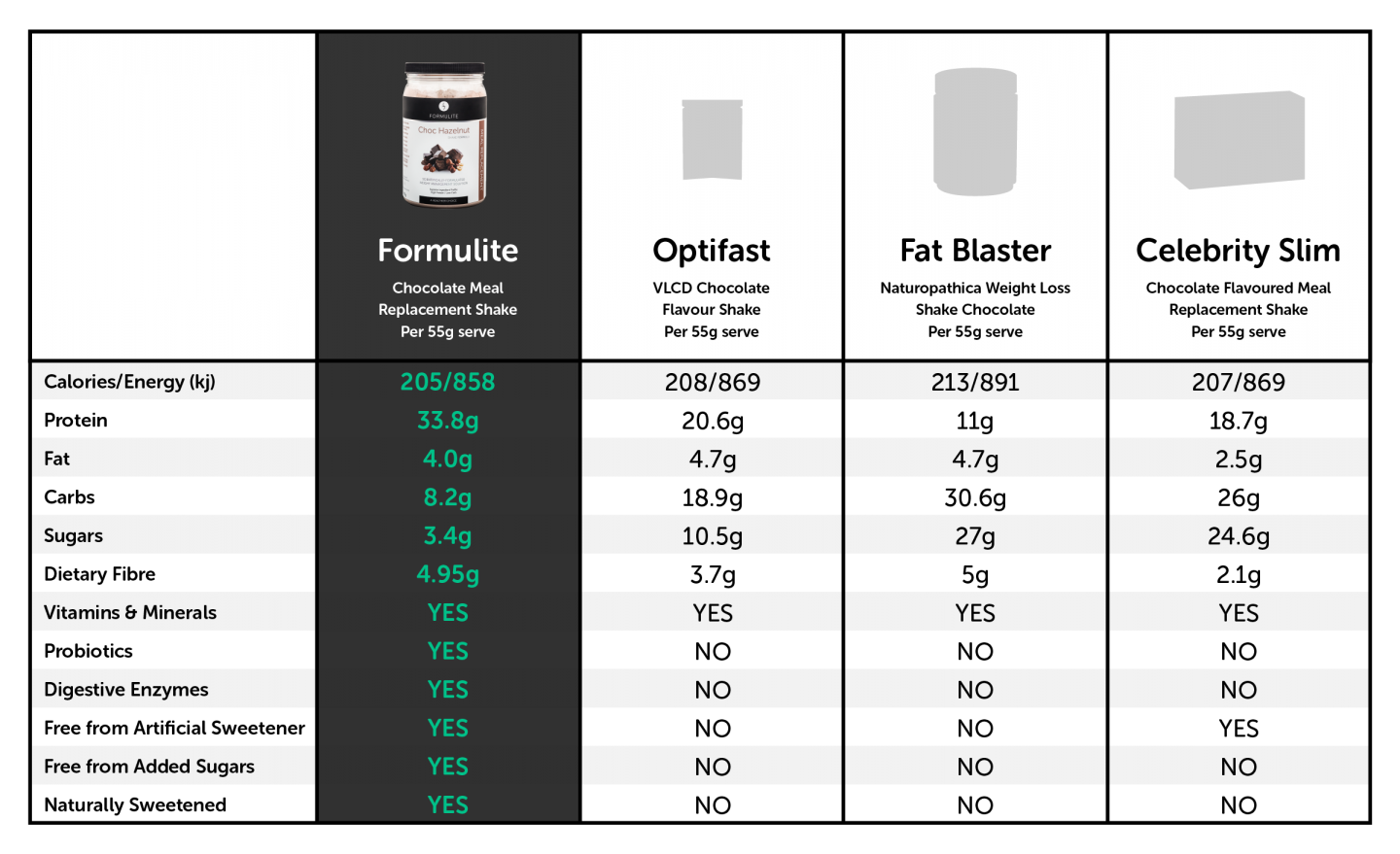 Formulite Formulite – Protein Shakes – Susana